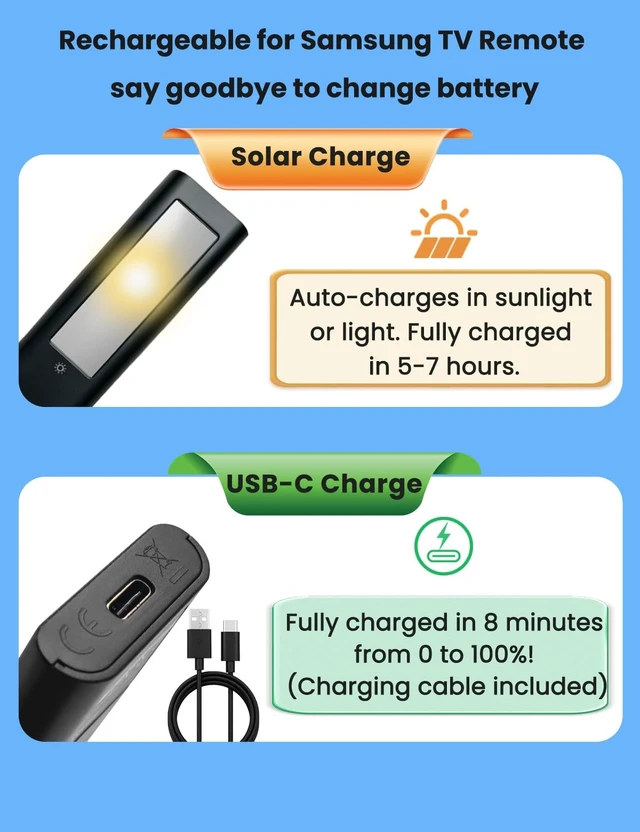 Alt view image 2 of 5 - Rechargeable for Samsung Solar TV Remote Control with Voice Control,USB-C Fast Charging,Replacement Remote for Samsung Smart TV,Universal 2018-2025 TV Models,Free Charge Cable