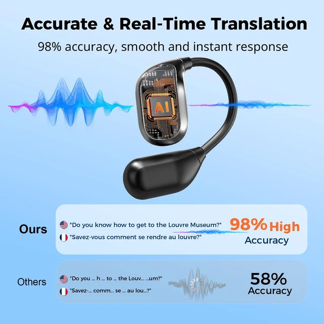 Alt view image 3 of 5 - ANVOSED Open Ear Headphones, Secure Lightweight Wear, Studio-Grade Immersive Sound Ultra-Portable Audio with Ambient Awareness for Workouts, Commutes & Daily Adventures