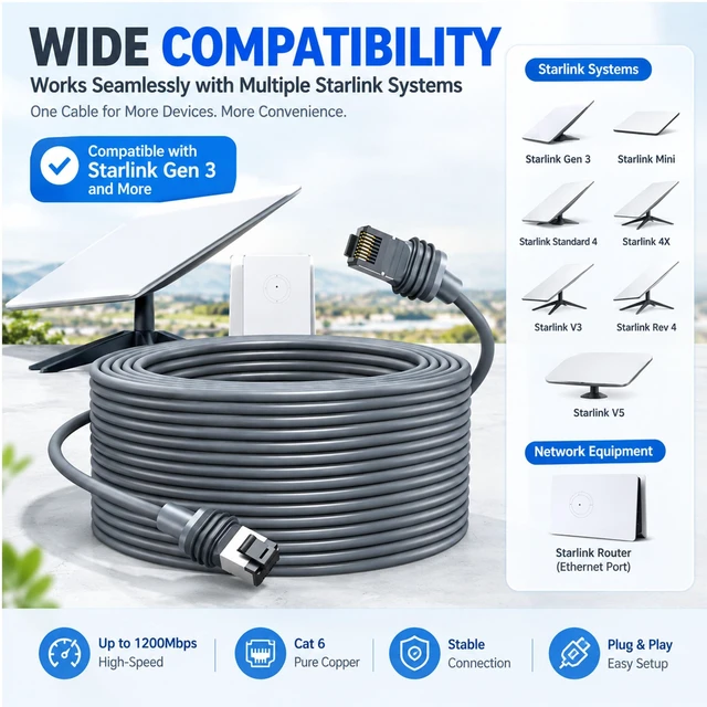 Alt view image 2 of 5 - Starlink Mini Ethernet Cable for Starlink Standard 4/4X/V3/REV 4/V5, 50FT