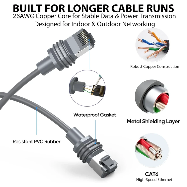 Alt view image 4 of 5 - Starlink Mini Ethernet Cable for Starlink Standard 4/4X/V3/REV 4/V5, 50FT