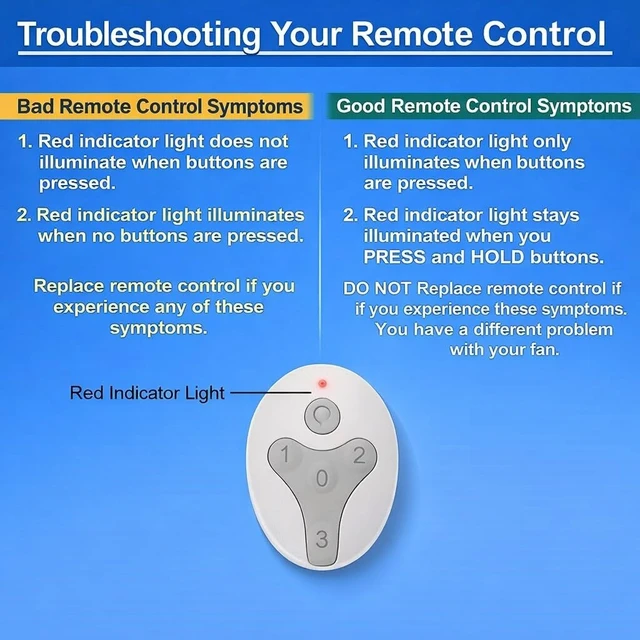 Alt view image 4 of 4 - LazoHome TR214D Remote Control KUJCE10311/TR214A KUJCE10712 TR214B For Harbor Breeze Ceiling Fans 2AQZU-18018 2BB78-ITL-F304C Light Control W/Dimming & 3 Speeds