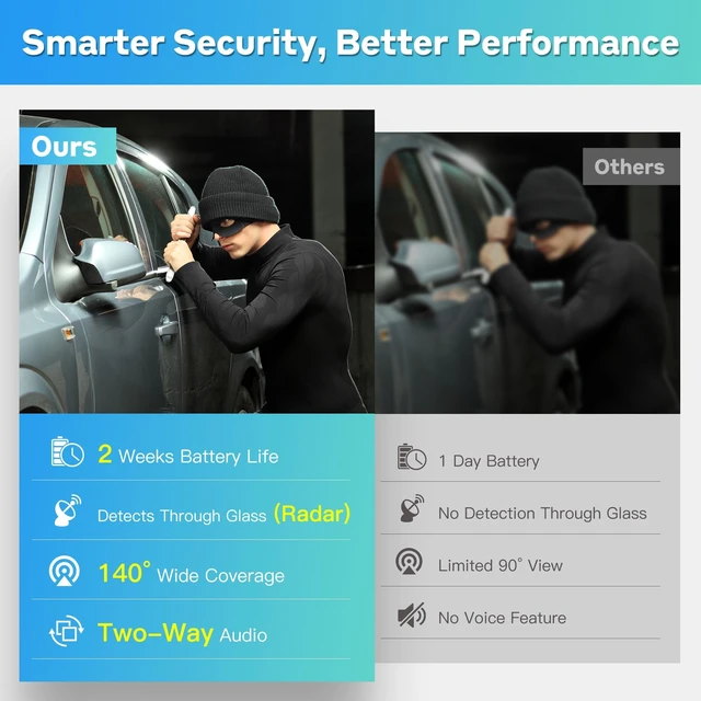 Alt view image 2 of 5 - 4G LTE Cellular Camera No WiFi Security Camera with SIM Card Spy Camera