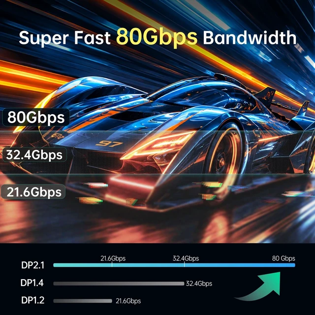 Alt view image 3 of 5 - Bidirectional USB C to DisplayPort 2.1 Cable 16K@30Hz 8K@120Hz - 6.6FT