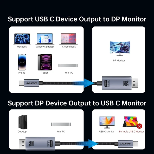 Alt view image 4 of 5 - Bidirectional USB C to DisplayPort 2.1 Cable 16K@30Hz 8K@120Hz - 6.6FT