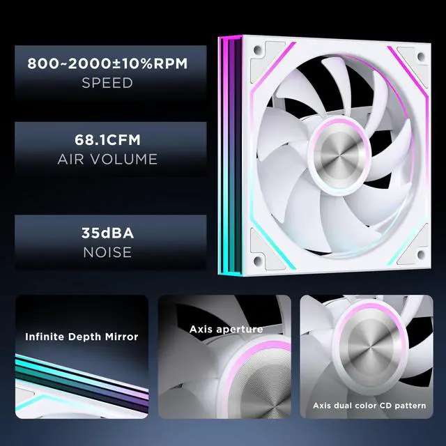 Alt view image 4 of 7 - Jungle Leopard ProFlow SE 360mm ARGB Black AIO CPU Cooler-Water Liquid Cooling System|4-Inch LCD Screen|320W TDP|ARGB 1850RPM PWM Cooler Fans|for Intel LGA1851/1700/1200/115X AMD AM4/AM5(White)