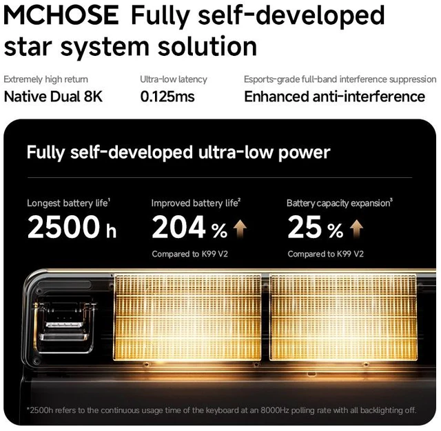 Alt view image 4 of 7 - MCHOSE K99V3 99% Mechanical Gaming Keyboard Wired Rapid Trigger Hall Effect Keyboard Magnetic Switch Hyper-Fast 8000Hz Adjustable Actuation, Hot Swap, RGB PC MAC Laptop(Sky Orange/ICA)