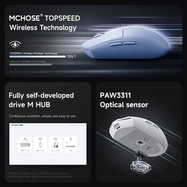Alt view image 6 of 6 - MCHOSE Wireless A5V3 Gaming Mouse, Ultra-Fast Performance, Ultra Lightweight (59g), Customizable Click Haptics, USB-C charging, for PC/Mac/Laptop(Blue)