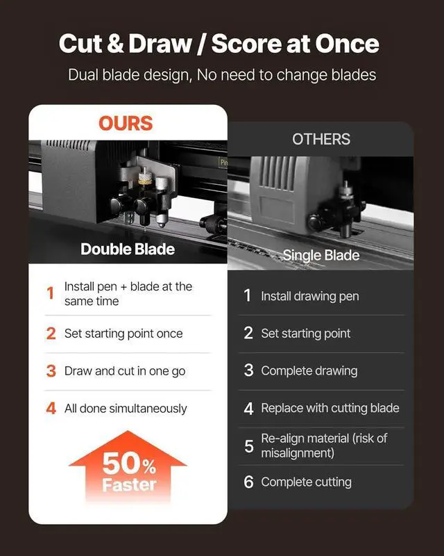 Alt view image 4 of 7 - VEVOR Vinyl Cutter Machine, 28 inch Max Feed Width, Dual Blades, Adjustable Force and Speed, LED Display, Vinyl Plotter Cutter Printer Bundle with Sticker Sheets, Transfer Film, Signmaster Software