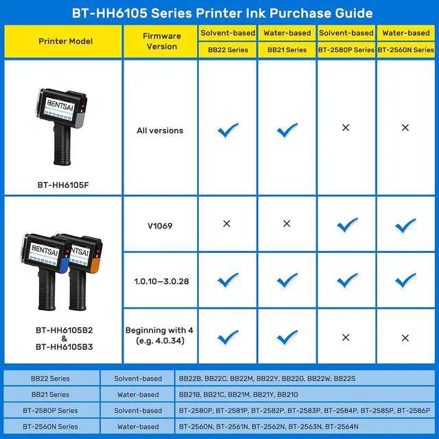 Alt view image 7 of 7 - BENTSAI BT-HH6105B2 Handheld Inkjet Printer with 1/2 Inch Print Height Portable Handheld Printer for EXP Date, Batch Number, QR Code, Barcode, Logo on Carton Wood Fabric Plastic Metal (Black)