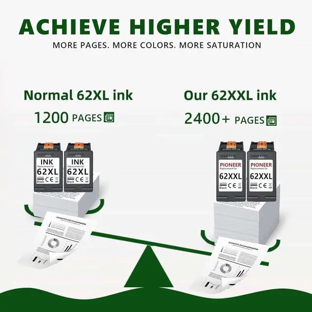 Alt view image 4 of 7 - 62XXL Ink Cartridges Black Remanufactured for hp 62 Black Ink Cartridge High Yield for Ink 62 XL fit for Envy 5540 7640 5640 5660 7644 7645 7643 OfficeJet 5740 8040 5745 (2Black)