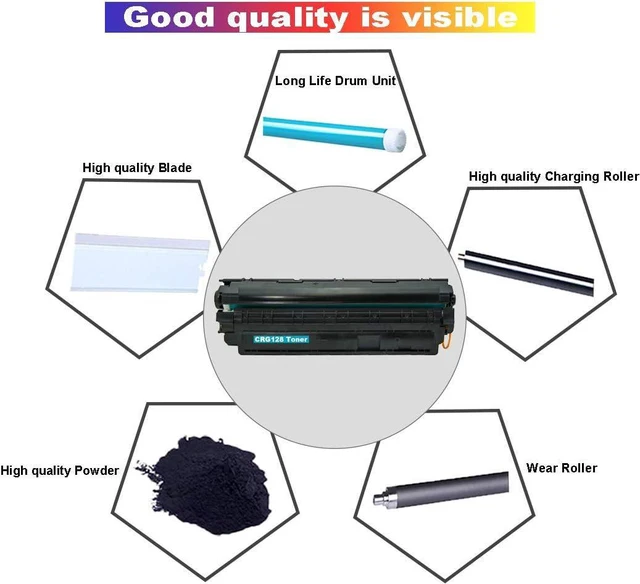 Alt view image 3 of 6 - InkSpire 12PK New Compatible Canon 128 Toner Cartridge Black Replacement for Canon Imageclass MF4570dn MF4570dw MF4770n MF4450 MF4550 MF4550d MF4880dw MF4890dw MF4400 MF4410 MF4412 MF4452 D530