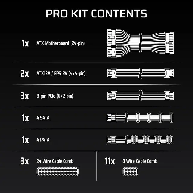 Alt view image 5 of 5 - Corsair Elite Premium Type 5 Individual Sleeved PSU Cable Pro Kit Low-Profile Cable Combs, Triple-Mesh Paracord Sleeve, Compatible Type 5 PSUs Black