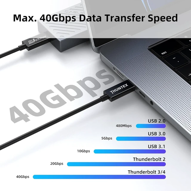 Alt view image 2 of 6 - USB4 Cable 40Gbps/100W/5A, Compatible with Thunderbolt 4 Cable 8K Display/40Gbps with New MacBook Pro, ThinkPad Yoga, Alienware 17 and More(8.3FT /2.5M)