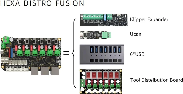 Alt view image 3 of 7 - 6 Port USB2.0 Hub Distro Fusions with CAN2.0 Connectors and 24V Power Distribution for Multiple Head Printer