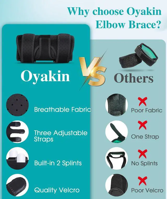 Alt view image 6 of 6 - Elbow Brace for Cubital Tunnel, Ulnar Nerve Entrapment brace, Adjustable Elbow Splint for Sleeping, Tendonitis, Tennis Elbow, Comfortable Stabilizer Support for Women and Men Fit Most