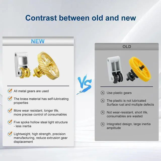 Alt view image 6 of 7 - SeulQirw Panda Claw Gold RNC Nanocoated Hardened Steel Extruder Gear for Bambu Lab X1C/P1P/P1S 3D Printers,Golden RNC Nano-Coated Extruder Gear