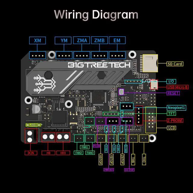 Alt view image 7 of 7 - SKR Mini E3 V3.0 Control Board with TMC2209 UART Stepper Driver New Upgrade 32Bit 3D Printer Silent Board for Ender-3, Ender3 Pro, Ender-3 V2 3D Printer