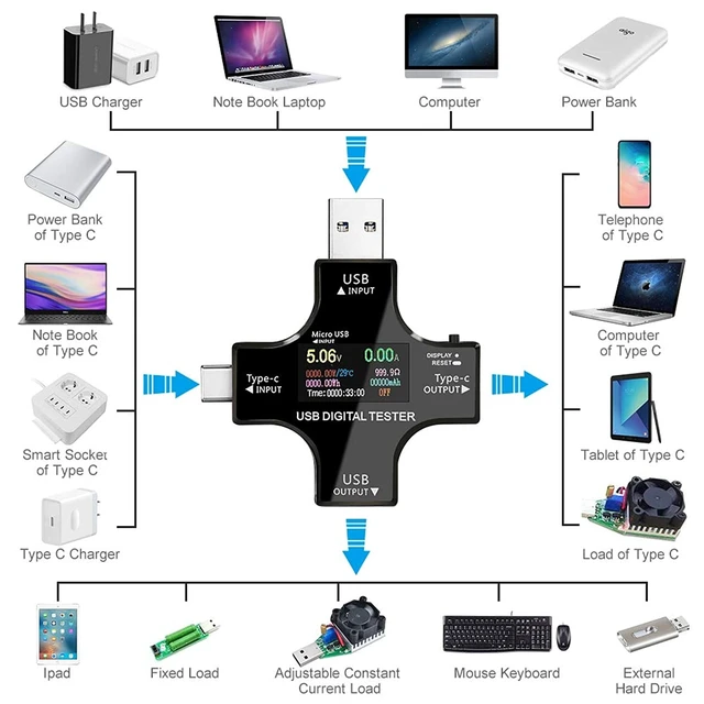 Alt view image 4 of 7 - 2 in 1 Type C USB Power Meter Tester LCD Digital Multimeter Voltage Current Capacity Temperature Working Time Detector Analyzer Dongle Unit for Charger Power Bank Phone Battery Test with OTG Adapter