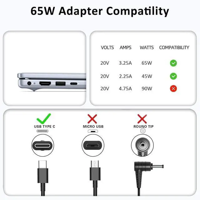 Alt view image 2 of 7 - Replacement for Dell Laptop Charger 65W USB-C;Compatible with All Dell Computer 65 Watt USB Type C Power Adapter