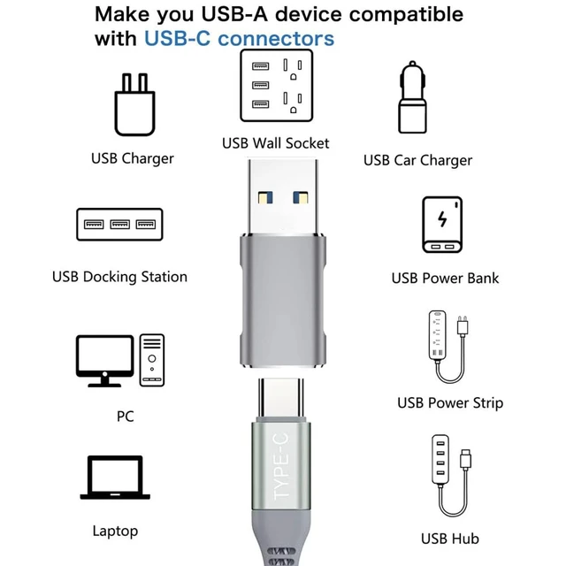 Alt view image 2 of 7 - 10Gbps USB C Female to USB Male Adapter 2 Pack, USB 3.1 Gen2 to USB C Adapter Double-Sided Data Transfer and 60W Fast Charging Connector Compatible with iPhone 15/iPad/Air Pods,Quest Link