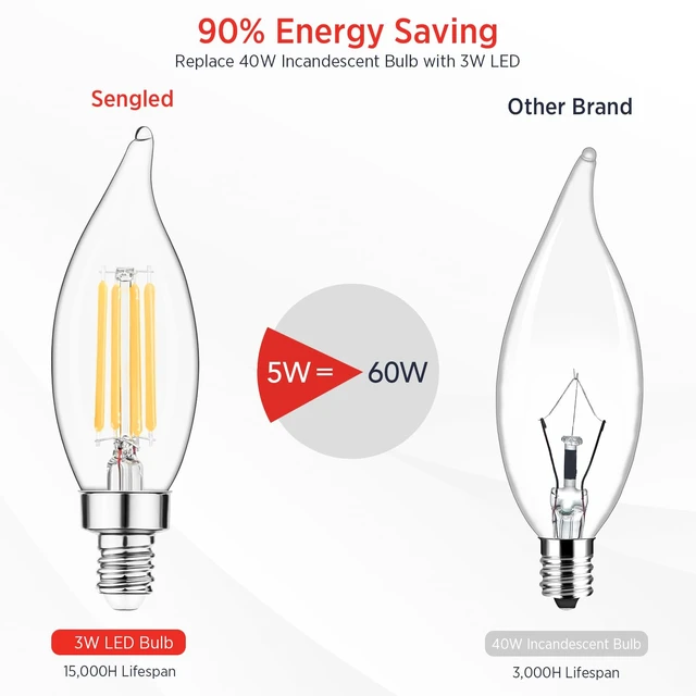 Alt view image 5 of 7 - Candelabra Light Bulbs E12 LED Bulb Dimmable, 60W Equivalent CA10 Candle Bulbs 2700K Warm White, Soft Glow Chandelier Bulbs for Ceiling Fan, Pendant Light, Wall Sconce, 12 Pack