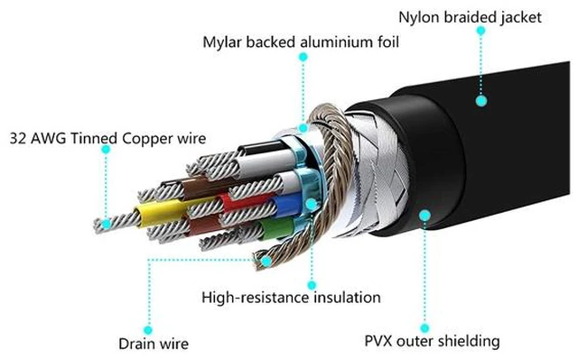 Alt view image 5 of 7 - HDMI-5-HDMI 15 ft. HDMI to HDMI 2.0 Cable (4K Ultra HD)