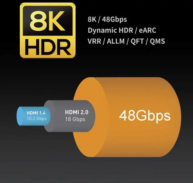 Alt view image 2 of 5 - Zeskit Certified 2.1 8K HDMI Cable 48Gbps 4K120Hz Compatible with Soundbar eARC HDR10 VRR Dolby Vision Atmos HDCP 2.2 2.3 PS5 Xbox Series X Apple TV Roku (Ultra High Speed, Maya CL3 In Wall Long 13