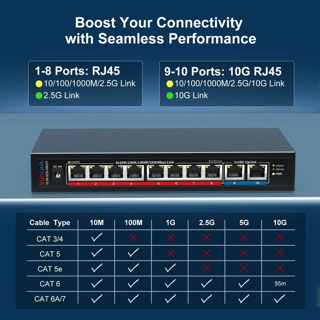 Alt view image 4 of 5 - 10Gb Ethernet Switch with 8 x 2.5GbE RJ45 + 2 x 10GbE RJ45 Ports, VunLink 10 Port Unmanaged 2.5G/10G Multi-Gigabit Network Switch, Plug & Play, Desktop/Wall-Mount, Ideal for NAS, Gaming, Home Office