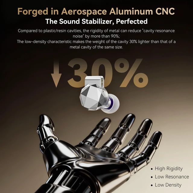 Alt view image 3 of 5 - YINYOO TRI i2 KongTong 12mm Planar Magnetic Driver in Ear Headphone Earbuds