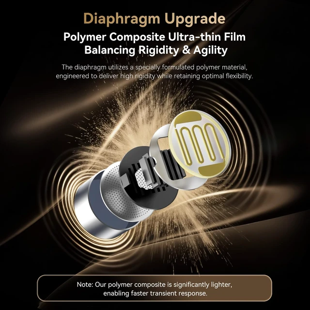 Alt view image 5 of 5 - YINYOO TRI i2 KongTong 12mm Planar Magnetic Driver in Ear Headphone Earbuds