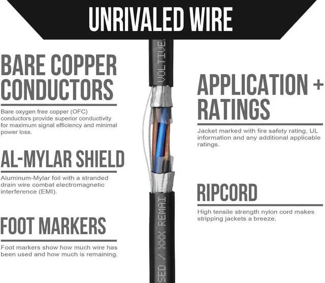 Alt view image 3 of 5 - Voltive 22/8 Shielded Low Voltage Wire, Riser CL3R, Black, 500ft - 22AWG, 8 Conductors, Overall Shield, Stranded Bare Copper, UL Listed - V-1307-2