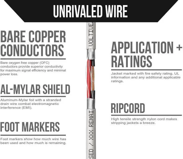 Alt view image 3 of 5 - Voltive 16/2 Shielded Low Voltage Wire, Plenum CL3P, White, 500ft - 16AWG, 2 Conductors, Overall Shield, Stranded Bare Copper, UL Listed - V-1285-1