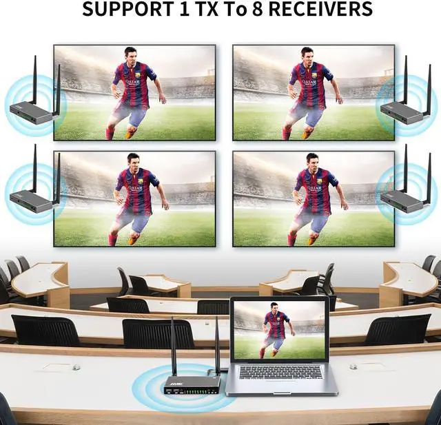 Alt view image 4 of 4 - AIMIBO Wireless HDMI Receiver, 1 TX to 8 RXs, 5.8G Antenna, with KVM, IR Remote & Loop-Out Functions, 656FT/200M Long Range, Extra Receiver Need Pair with TX for First Using