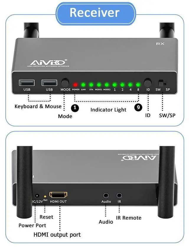 Alt view image 2 of 4 - AIMIBO Wireless HDMI Receiver, 1 TX to 8 RXs, 5.8G Antenna, with KVM, IR Remote & Loop-Out Functions, 656FT/200M Long Range, Extra Receiver Need Pair with TX for First Using