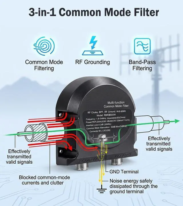 Alt view image 2 of 5 - WOOKLEA 2000W 3-in-1 Shortwave Common Mode Filter, 1.8-54MHz Waterproof RF Choke, 50dB Attenuation, 50 Impedance, 0.3dB Insertion Loss, SWR<1.2 for High-Power Amateur Radio Outdoor Use