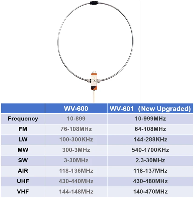 Alt view image 2 of 5 - GOOZEEZOO WV-601 Passive Loop Antenna, 10KHz999MHz Shortwave Radio Antenna