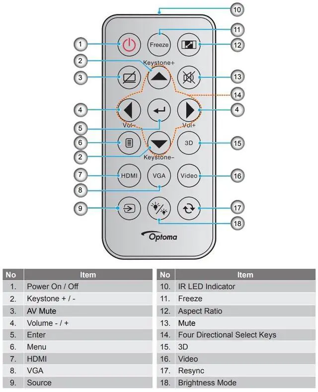 Alt view image 3 of 3 - Greenafil Replacement Remote Compatible with OPTOMA EH331, EH335, EH400+, ZH403, X412, X355, X343, X318ST, WU336, W412, W400+, W355, W319ST, W309ST, S343, S336, HD28HDR, GT780, GT770 Projectors