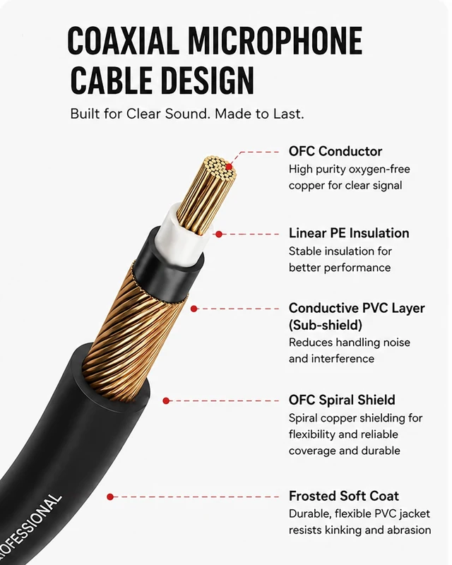 Alt view image 2 of 5 - Augioth XLR Female to 1/4 (6.35mm) TS Mono Cable 20 ft 6 Meter 2 Pack