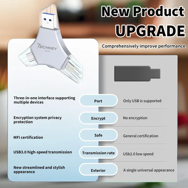 Alt view image 3 of 5 - USB Flash Drive for iPhone/iPad, MFi Certified 3in1, 256GB, Silver