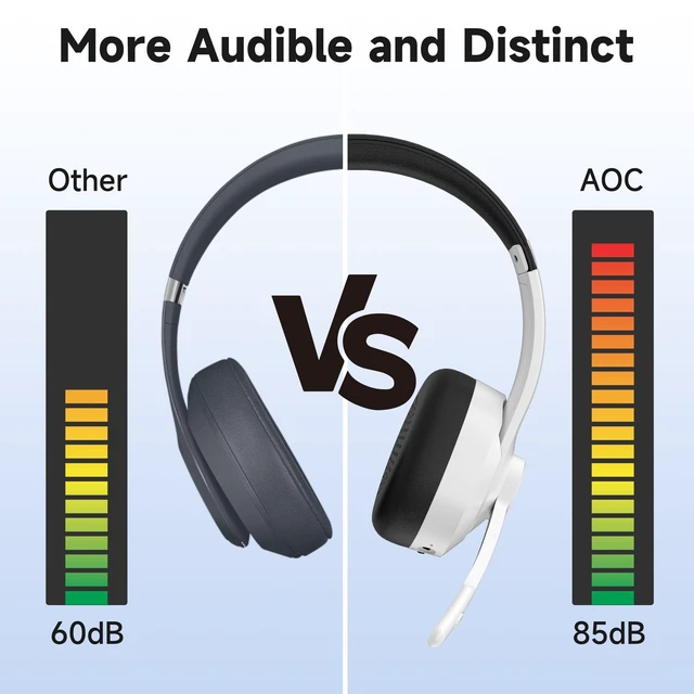 Alt view image 3 of 5 - AOC Wireless Headset with Mic for Work, PC Bluetooth 5.4 Headphones- White
