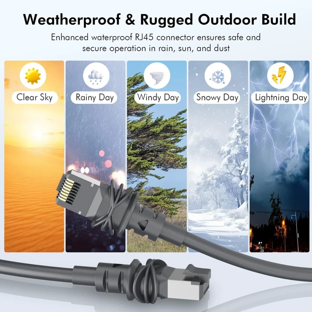 Alt view image 3 of 5 - Daqa 50ft Starlink Cable for Gen 3 32ft/50ft/75ft/100ft/150ft, Waterproof Outdoor Starlink Network Cable for Stable RJ45 Connection, Compatible with Starlink GEN 3 Router and Dish