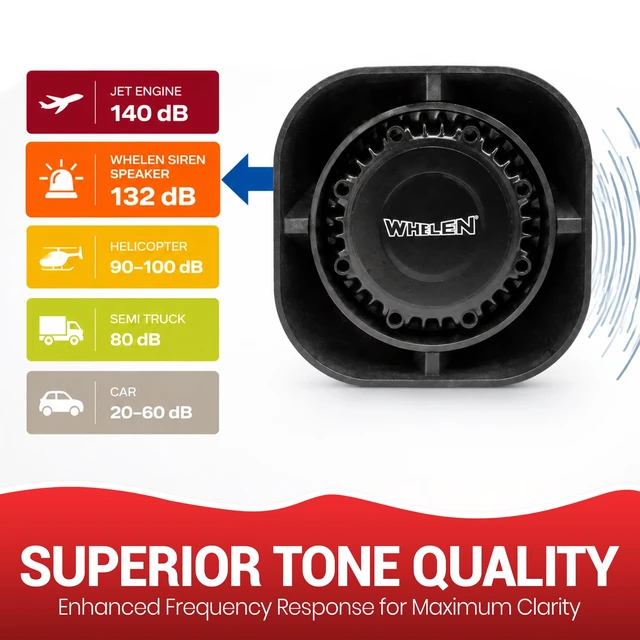 Alt view image 5 of 5 - Whelen SA315U 100-Watt Siren Speaker with SAK1 Universal Mounting Bracket