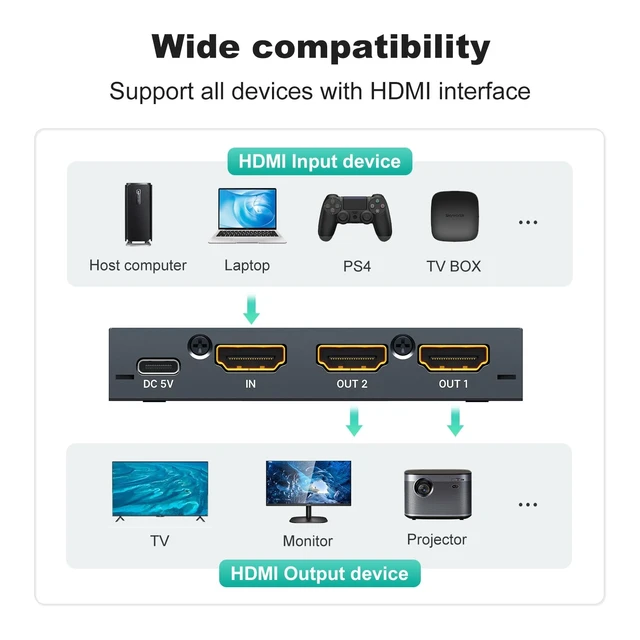 Alt view image 4 of 5 - MT-VIKI 1x2 2.0 HDMI Splitter 1 in 2 Out, 4K@60Hz HDMI Duplicator/Distributor HDR Support EDID HDCP 2.2 RGB 4:4:4 18Gbps-Adapter Included (2 Ports)