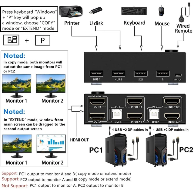 Alt view image 3 of 5 - KCEVE KVM Switch 2 Monitors 2 Computers HDMI