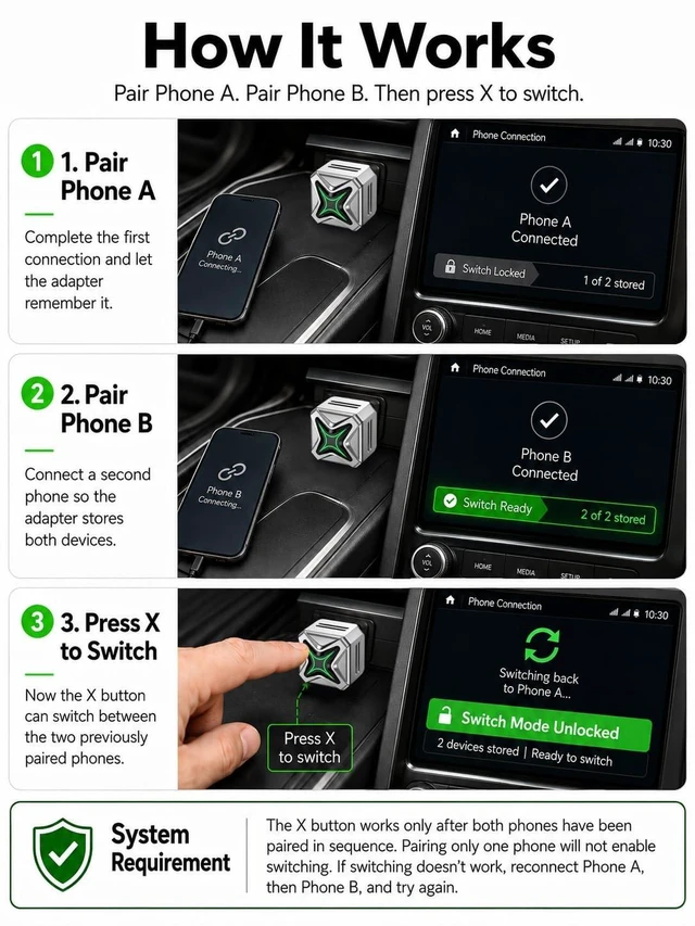 Alt view image 3 of 5 - UFOself Wireless CarPlay Adapter for iPhone & Android Auto, Auto Reconnect