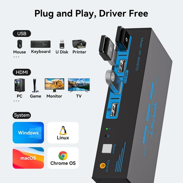 Alt view image 4 of 5 - HDMI KVM Switch 2 Monitors 2 Computers 4K@30Hz USB 2.0 KVM Switch Dual Monitor for 2 Computers Share 2 Monitors and 4 USB Devices Support Extended/Copy Mode with 2 USB Cables&Desktop Controller