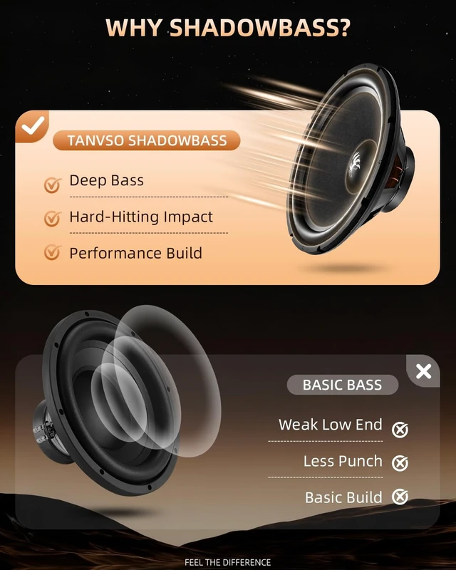 Alt view image 5 of 5 - TANVSO ShadowBass Series 15 Subwoofer, 2500W Peak 4 Ohm 15 Inch Car Subwoofer, High-Excursion Woofer with Thick Rubber Surround for Trunk Bass Box & Custom Car Audio, Single