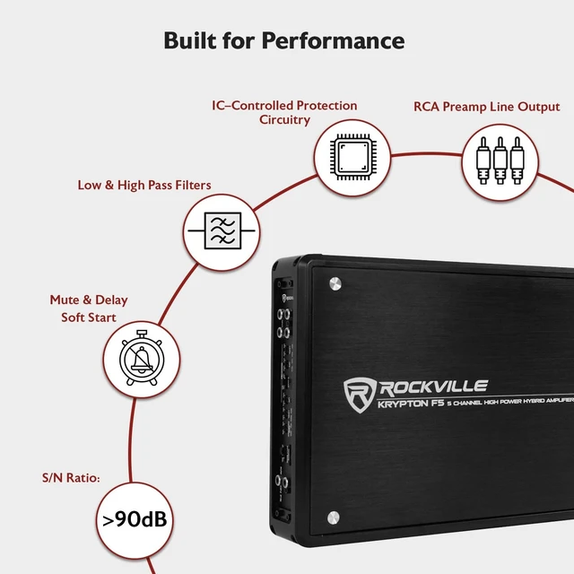 Alt view image 3 of 5 - Rockville Krypton F5 5 Channel Car Amplifier, 3200W Peak / 800W RMS