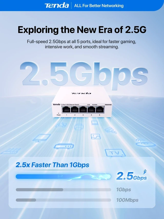 Alt view image 3 of 5 - Tenda 5 Port 2.5G Network Switch, Unmanaged Desktop 2.5Gb Ethernet Splitter