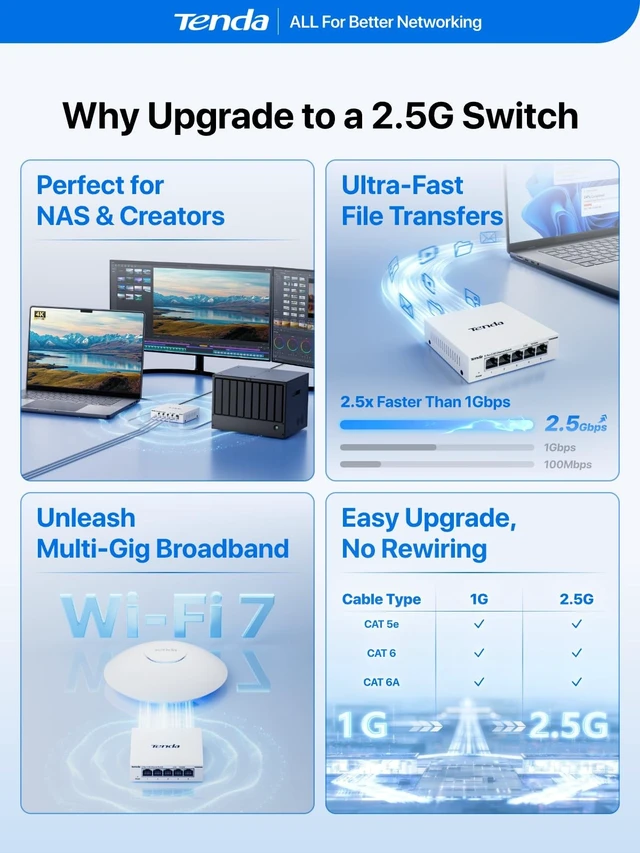 Alt view image 5 of 5 - Tenda 5 Port 2.5G Network Switch, Unmanaged Desktop 2.5Gb Ethernet Splitter